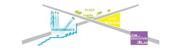 Side View of Building Bridges Infographic